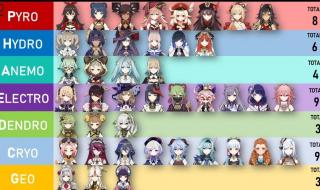 原神42版本前瞻兑换码什么意思 原神4.2前瞻兑换码