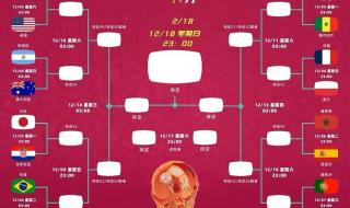 2022年世界杯赛程是什么样的 2022世界杯决赛时间
